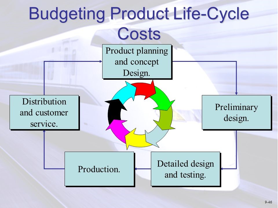 Budgeting Theory